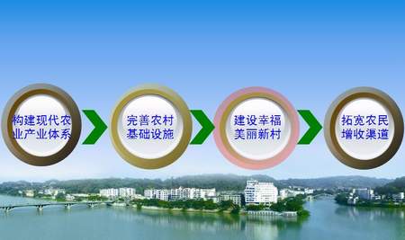 人口资源和环境可持续_人口资源环境 二(2)